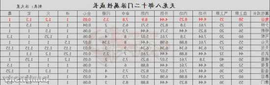 天龙八部：鬼谷阵法属性叠加技巧  第1张