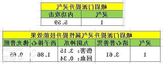 天龙峨眉经脉配什么属性的,天龙峨眉经脉属性搭配建议!  第2张