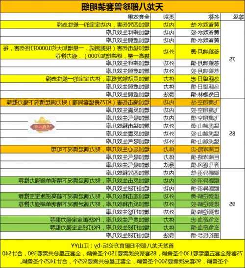 天龙八部:从心法到体力转换策略大全  第1张