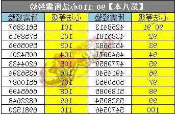 天龙八部:从心法到体力转换策略大全  第2张