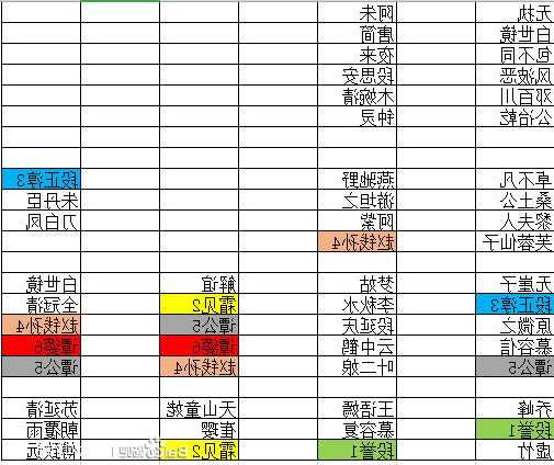 天龙八部鬼谷攻略合集  第2张