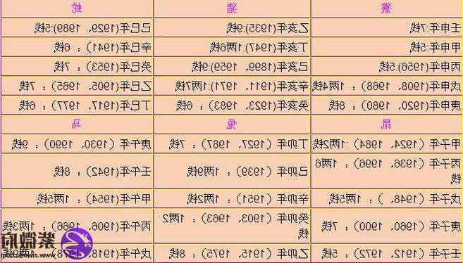 天龙八部鬼谷子哪些属性伤害比较实用，天龙八部鬼谷子最有效的属性伤害是什么？!  第2张