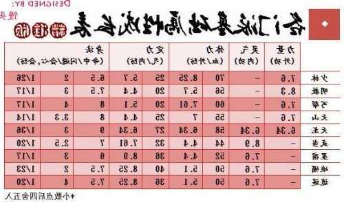 天龙八部属性伤害公式  第1张