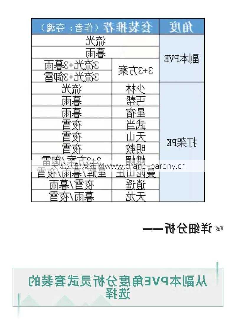 天龙八部门派领导配方  第2张