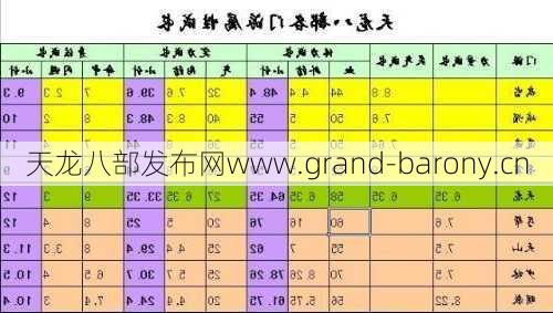 天龙八部门派加成  第1张