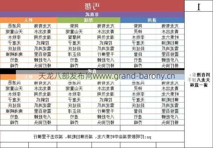 天龙八部门派加点攻略,天龙八部门派攻略：加点指南)  第1张