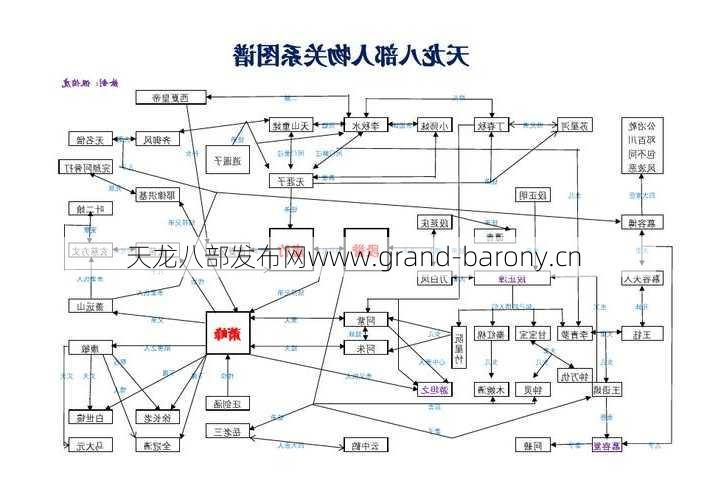 天龙八部师角色，天龙八部角色关系分析  第1张