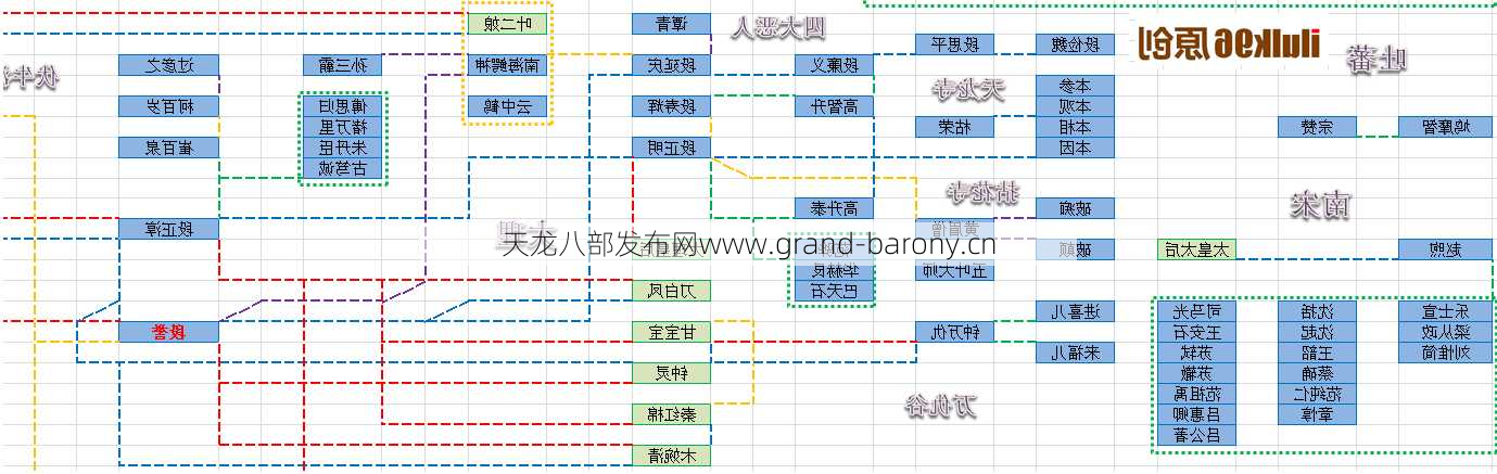 天龙八部师角色，天龙八部角色关系分析  第2张