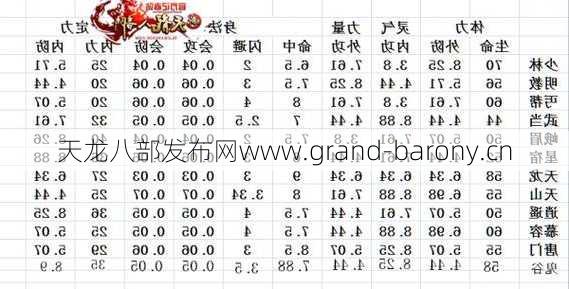 天龙八部老板更新几点，天龙八部各派老板刷新时间)  第2张