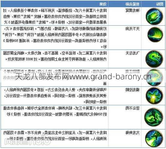 天龙八部职业技能演示,天龙八部职业技能展示  第1张