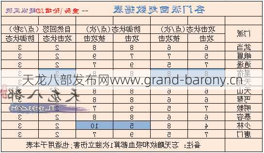 天龙八部天龙门派伤害计算  第2张