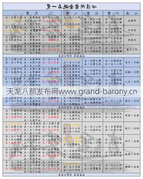 天龙八部石头哪个职业好,石头职业选择指南  第1张