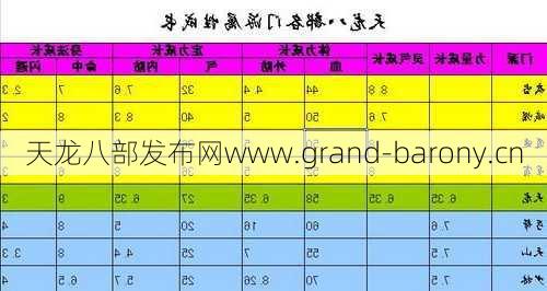 天龙八部点苍职业定位,天龙八部-点苍职业定位  第2张