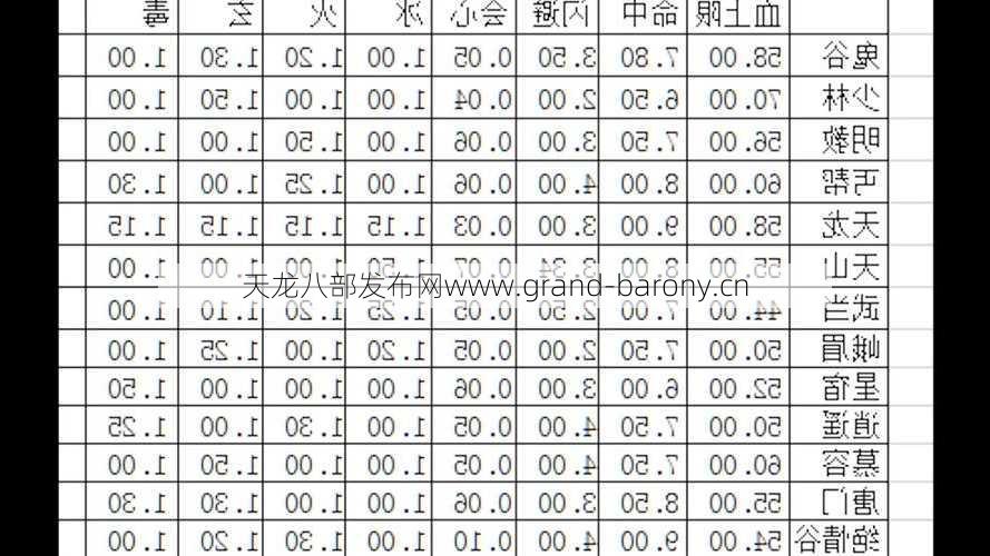 天龙八部各职业属性，天龙八部职业属性列表  第1张