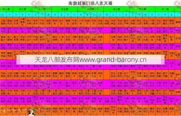 天龙八部拥有全属性职业，全属性职业攻略大全  第1张