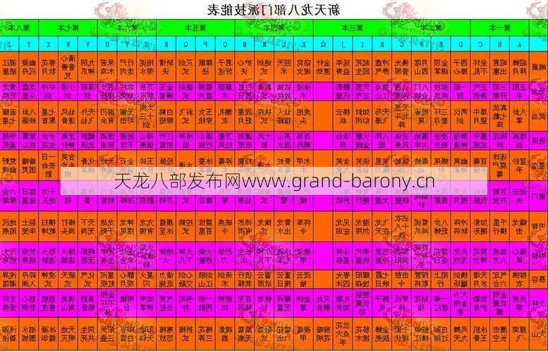 天龙八部详解:09版本天龙八部门派分析,09版天龙八部：门派特色解析)  第1张