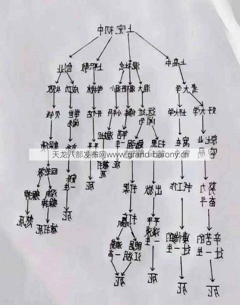 天龙八部推荐打架职业图,重击BOSS必备，推荐打架职业图！  第1张