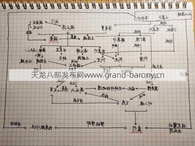 《天龙八部》人物成长轨迹图  第1张