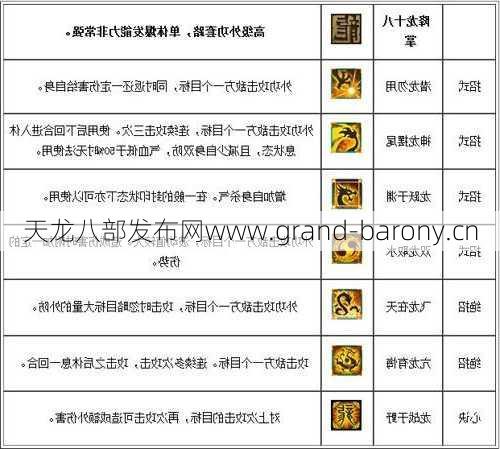 丐帮绝学加点方法详解  第1张