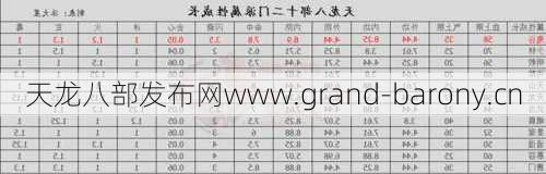 天龙八部新手入门指南:2016天龙八部门派排名,2016年天龙八部门派排行榜  第1张