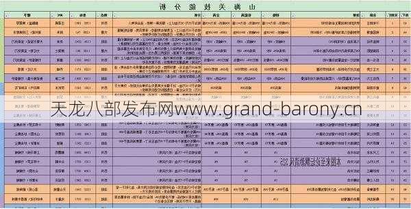 新开天龙游戏私服版本解密 -天龙八部手游怎么赚人民币,《天龙八部》手游轻松赚取人民币  第1张