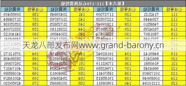 天龙八部就业指南三份，天龙八部就业指南三份！  第1张