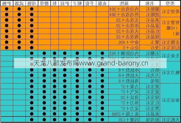 天龙八部怀旧名教宝石攻略指南，《天龙八部》名教宝石攻略指南  第1张