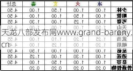 天龙八部哪个职业伤害最高，天龙八部最强伤害职业排名揭晓！  第1张