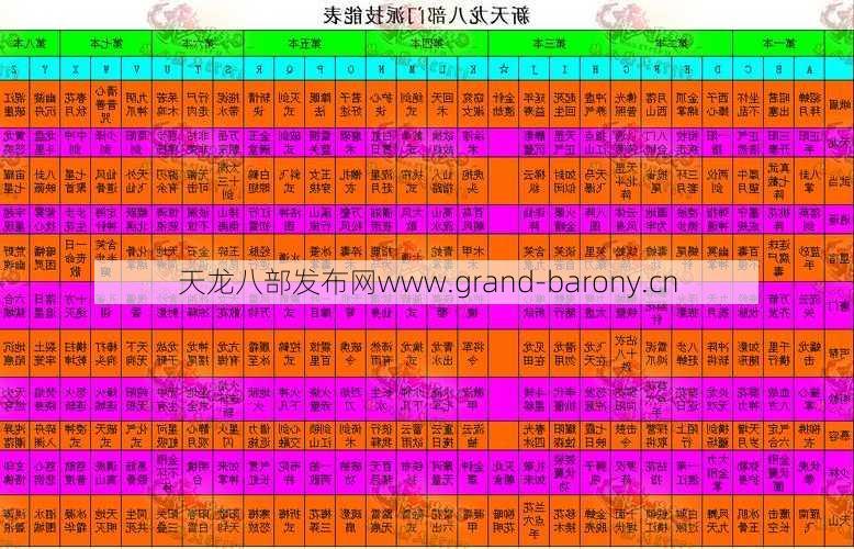 天龙八部专业属性表全图，天龙八部完整指南及  第1张