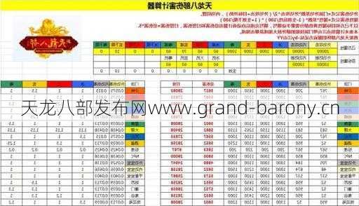 新增天龙八部开启权益计算器，新增天龙八部在线战力收益计算器  第1张