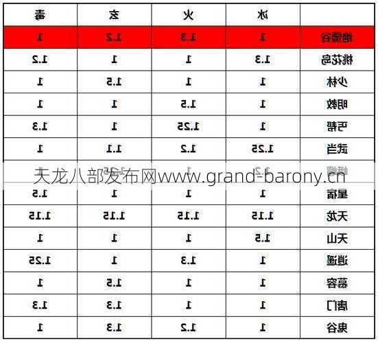 天龙八部网络功能发布： 硬件|门派详细解释  第1张