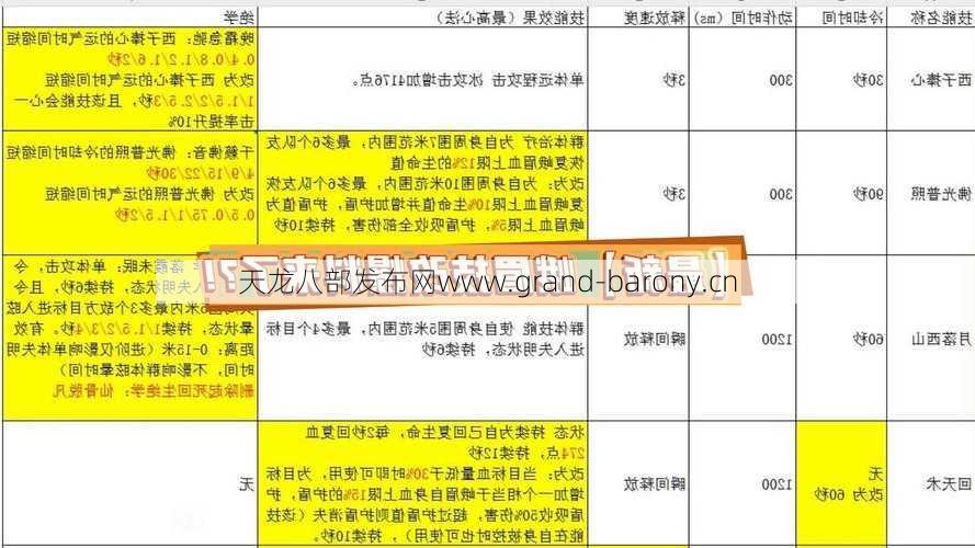 天龙八部峨嵋符如何升级到7级  第1张